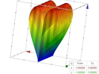 谷歌搜索首次应用WebGL将方程3D图形化