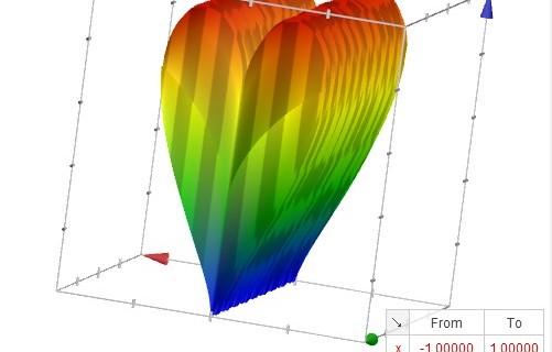 谷歌搜索首次应用WebGL将方程3D图形化