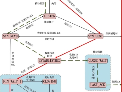 查看Apache并发连接数及其TCP连接状态